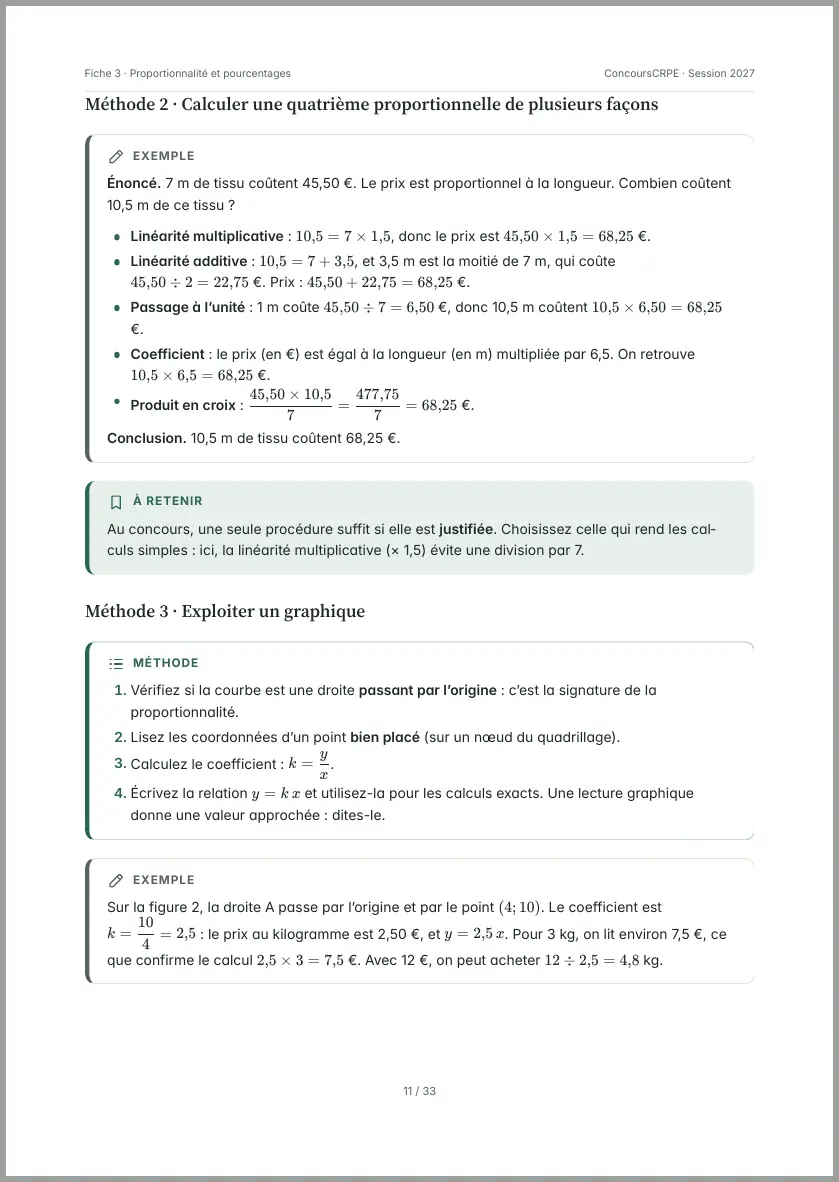 Aperçu de la page 11 de la fiche PDF « Proportionnalité et pourcentages » (Pack Maths ConcoursCRPE) : méthodes 2 et 3 : calculer une quatrième proportionnelle de plusieurs façons et exploiter un graphique, avec exemples.