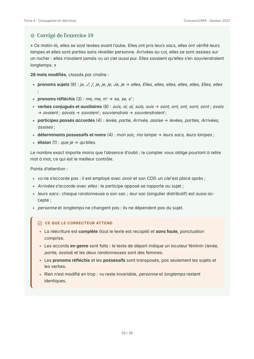 Aperçu de la page 29 de la fiche PDF « Conjugaison et réécriture » (Pack Français ConcoursCRPE) : corrigé de l'exercice 10 (réécriture avec changement de personne), 28 mots modifiés classés par chaîne, et encadré « Ce que le correcteur attend ».