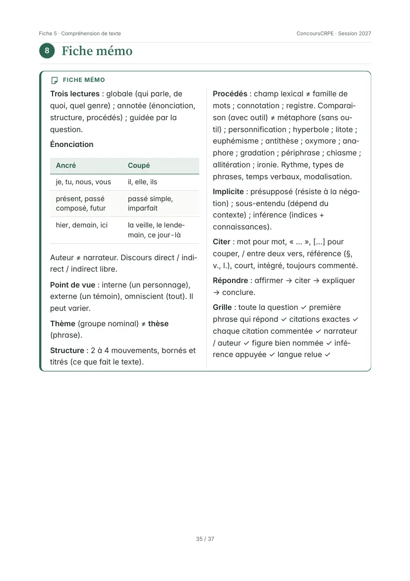 Aperçu de la page 35 de la fiche PDF « Compréhension et analyse de texte » (Pack Français ConcoursCRPE) : fiche mémo d'une page en deux colonnes.