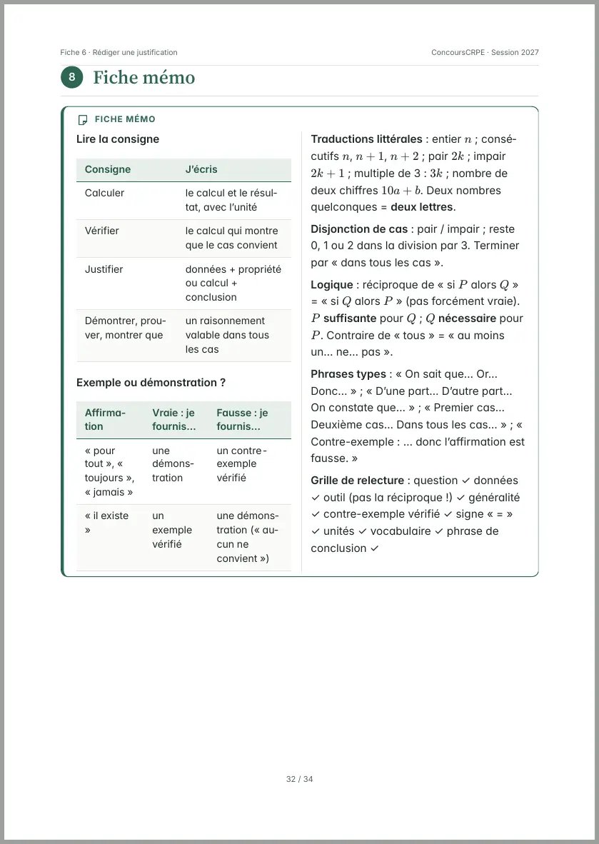 Aperçu de la page 32 de la fiche PDF « Rédiger une justification » (Pack Maths ConcoursCRPE) : fiche mémo d'une page en deux colonnes.