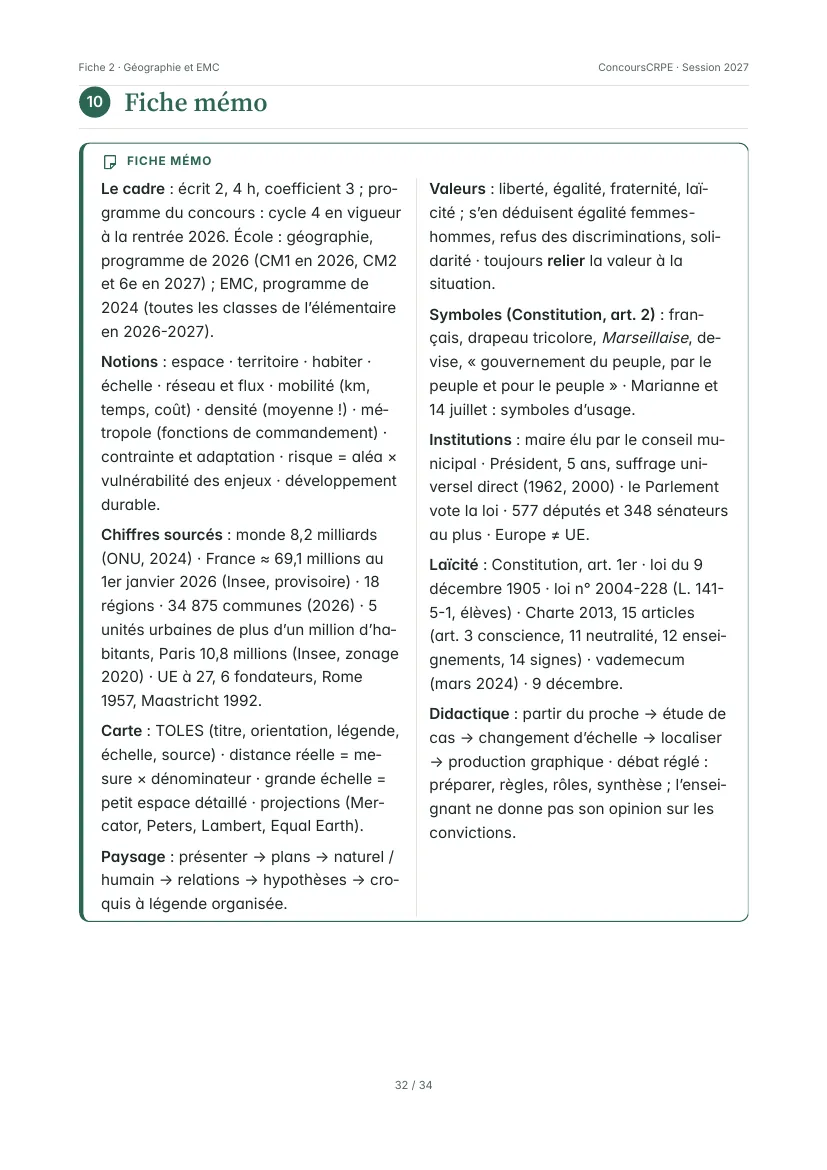 Aperçu de la page 32 de la fiche PDF « Géographie et EMC » (Pack Écrit 2 ConcoursCRPE) : fiche mémo d'une page en deux colonnes.