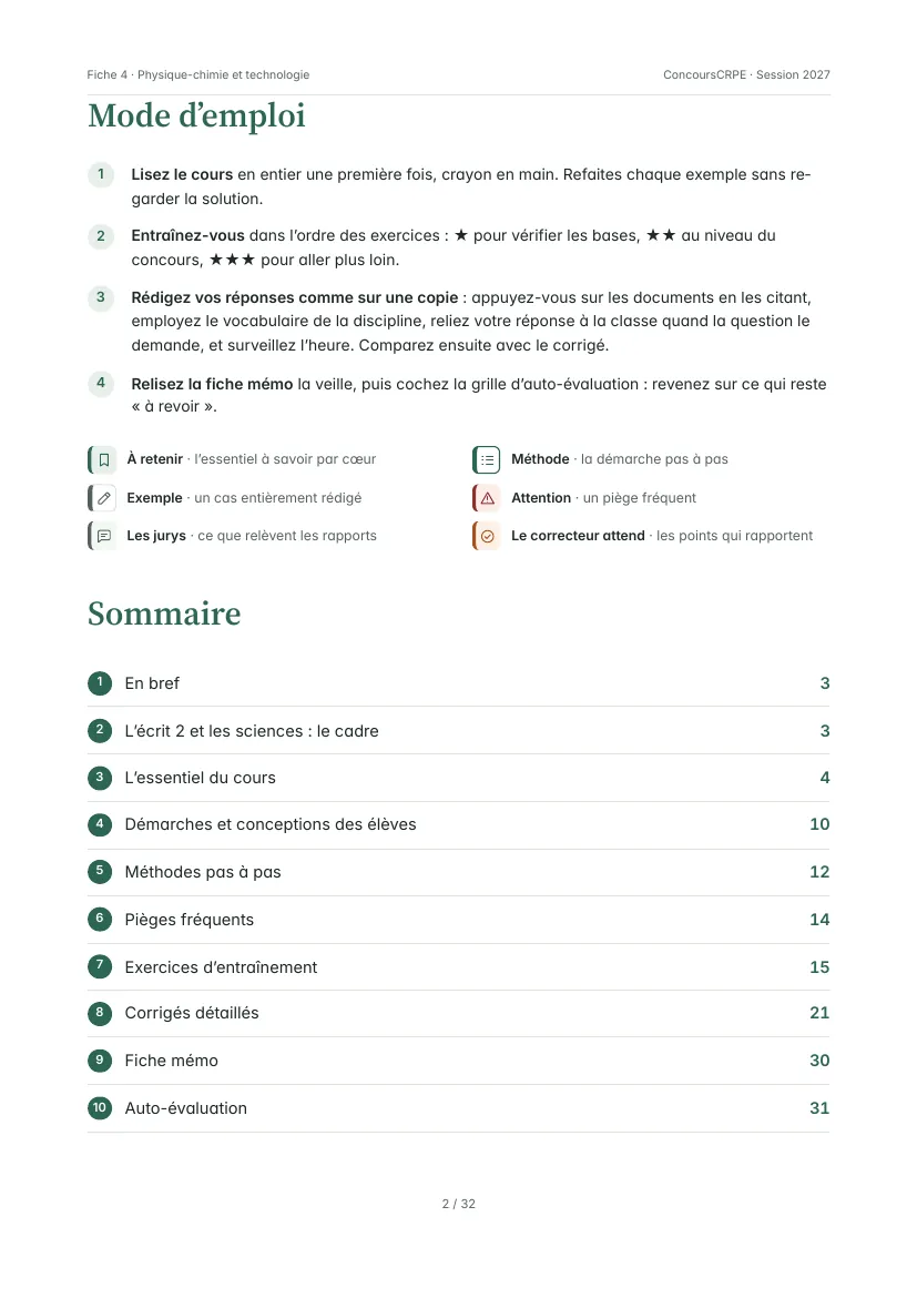 Aperçu de la page 2 de la fiche PDF « Physique-chimie et technologie » (Pack Écrit 2 ConcoursCRPE) : mode d'emploi, légende des encadrés et sommaire paginé de la fiche.