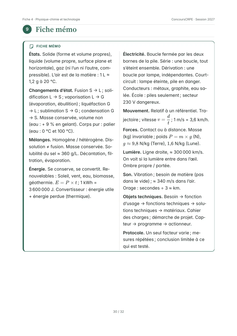 Aperçu de la page 30 de la fiche PDF « Physique-chimie et technologie » (Pack Écrit 2 ConcoursCRPE) : fiche mémo d'une page en deux colonnes.