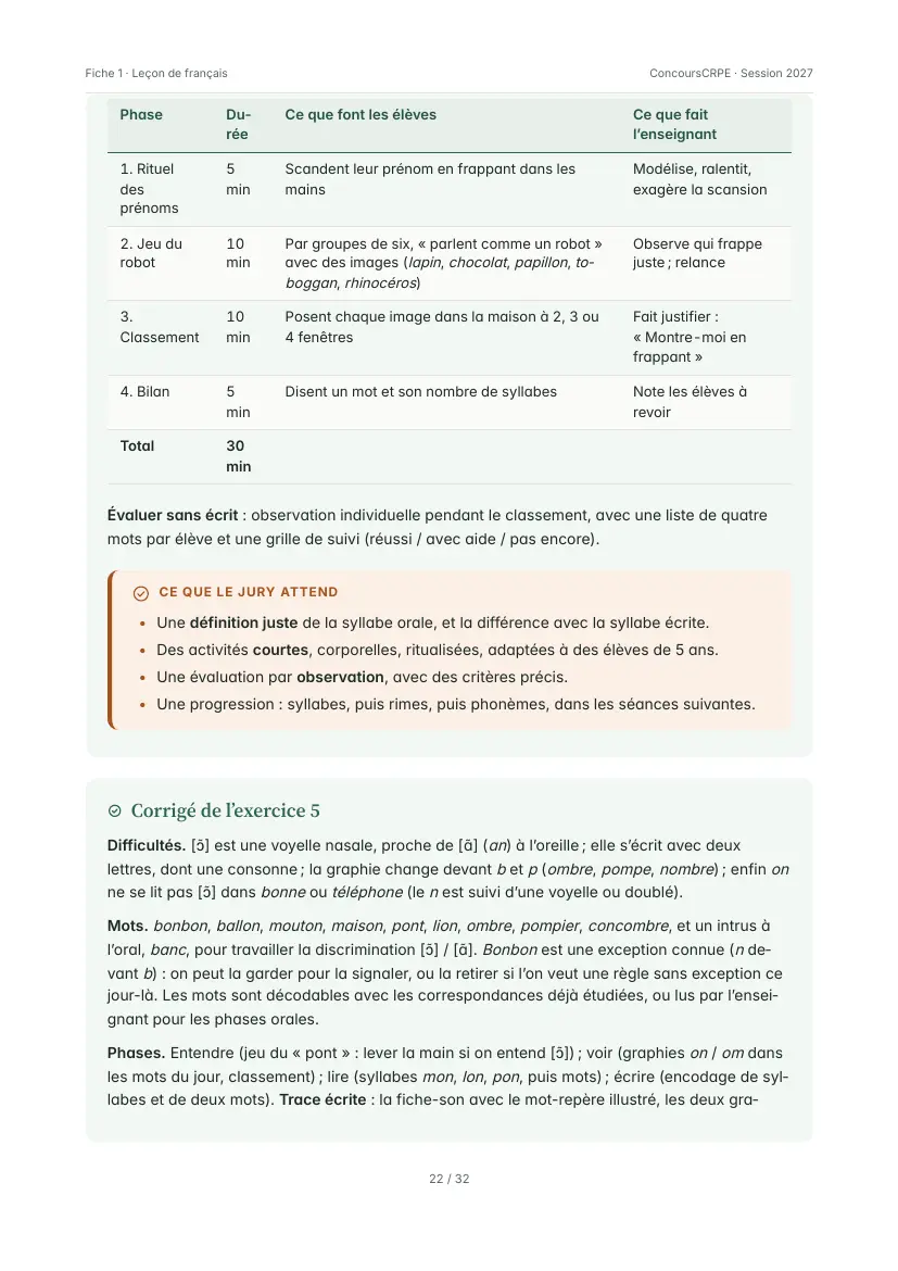 Aperçu de la page 22 de la fiche PDF « Construire une leçon de français » (Pack Oral ConcoursCRPE) : corrigé de la mise en situation 4 (déroulement minuté d'une séance de grande section sur les syllabes, encadré « Ce que le jury attend ») et début du corrigé 5.