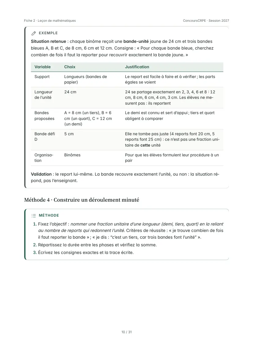 Aperçu de la page 10 de la fiche PDF « Construire une leçon de mathématiques » (Pack Oral ConcoursCRPE) : exemple fil rouge sur les fractions au CE1 (bande-unité de 24 cm, tableau des variables didactiques) et méthode 4 « Construire un déroulement minuté ».