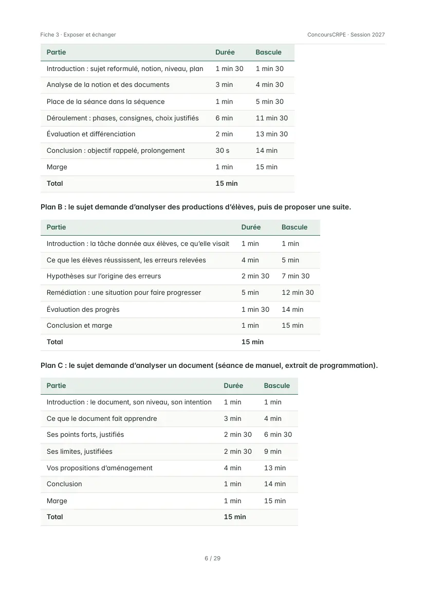 Aperçu de la page 6 de la fiche PDF « Exposer 15 minutes et réussir l'échange de 30 minutes » (Pack Oral ConcoursCRPE) : trois plans d'exposé minutés de 15 minutes, avec durées et minutes de bascule.