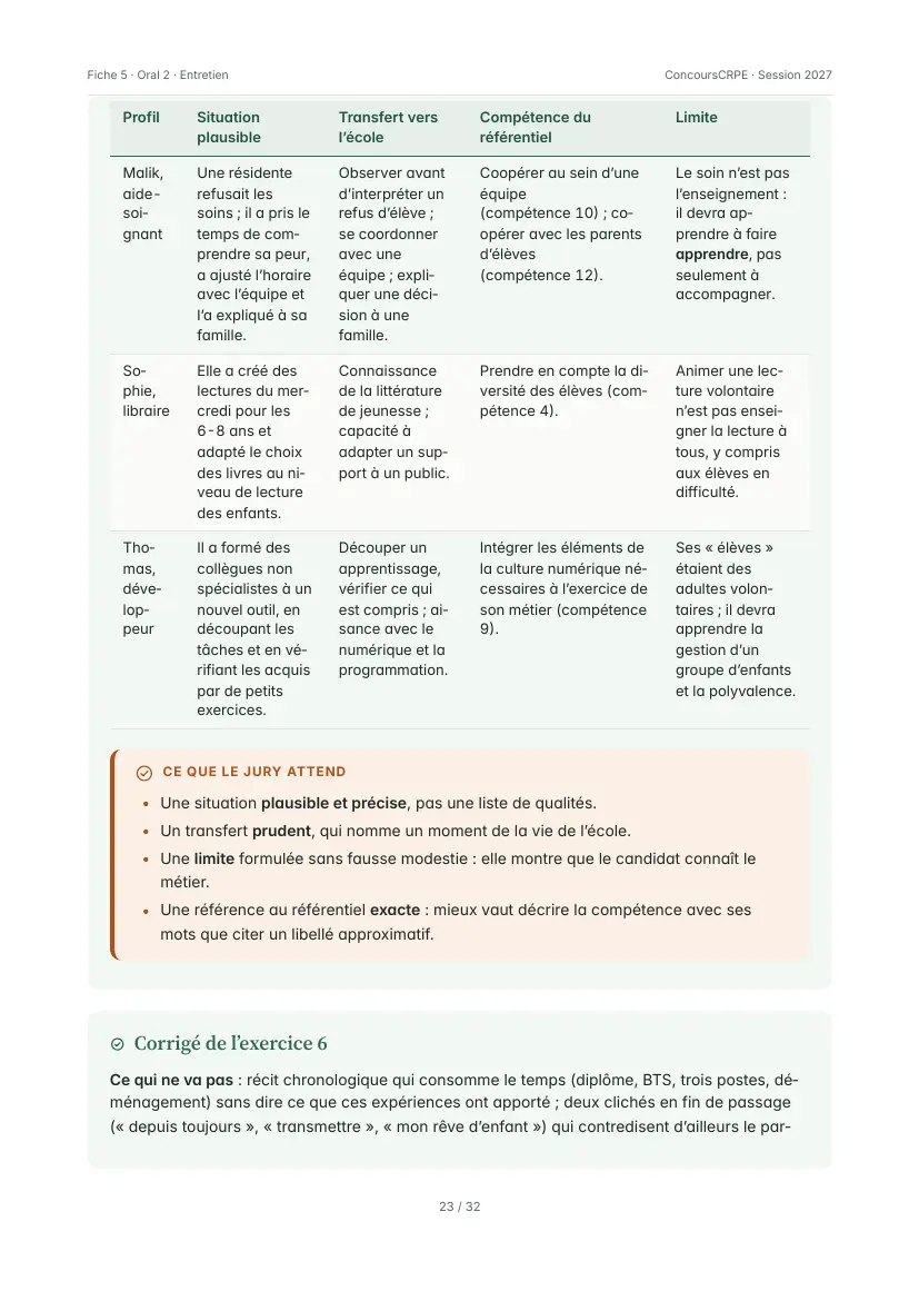Aperçu de la page 23 de la fiche PDF « Oral 2 – l'entretien : parcours, motivation, valoriser une reconversion » (Pack Oral ConcoursCRPE) : corrigé de l'exercice 5 : trois parcours traduits en compétences du référentiel, encadré « Ce que le jury attend », début du corrigé 6.