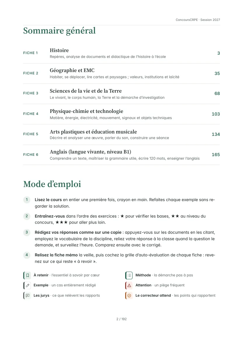 Aperçu de la page 2 du PDF « Pack Écrit 2 » (ConcoursCRPE) : sommaire général paginé des 6 fiches, mode d'emploi et légende des encadrés.